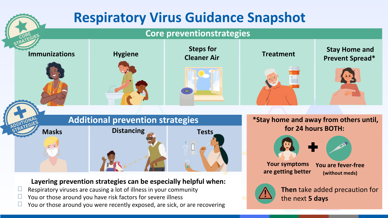 respiratory virus guidance